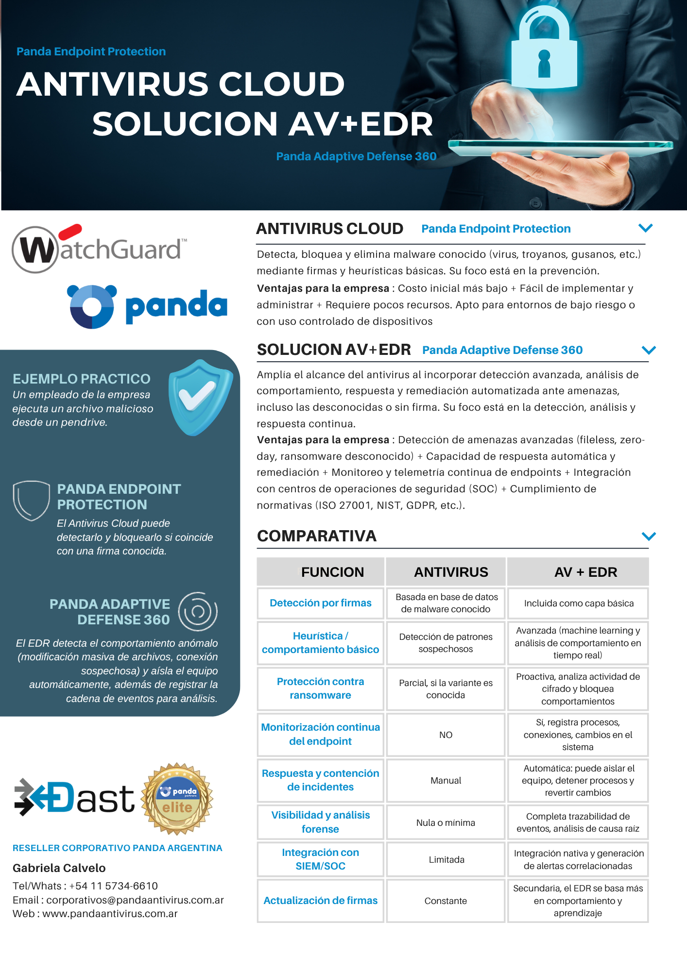 ANTIVIRUS CLOUD VS SOLUCION AV+EDR (1)